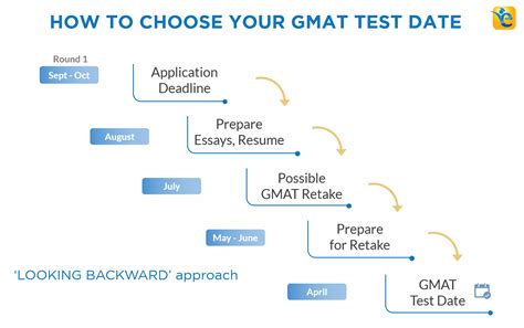 how long is gmat exam